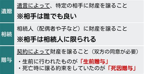 遺相|遺贈とは？相続・贈与との違いと注意点をわかりやす。